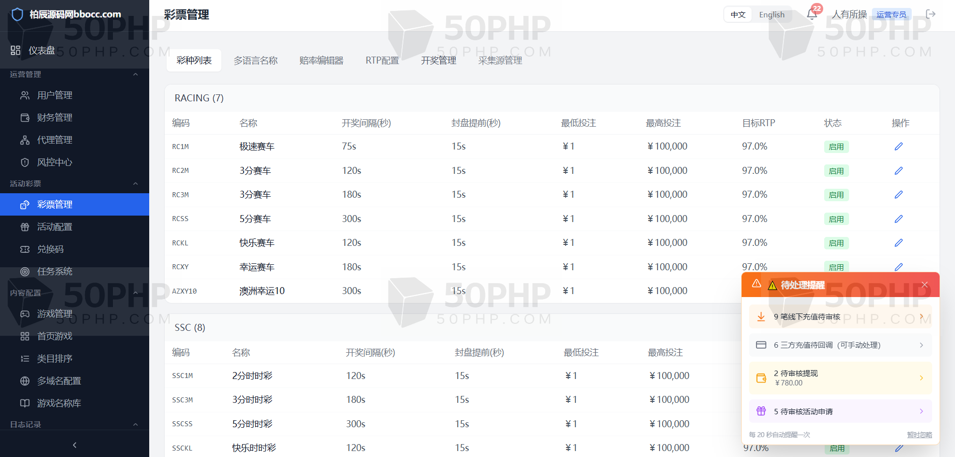封神榜全功能盘源代码/包网源代码/国际化多币种/TG注册/系统彩票平台