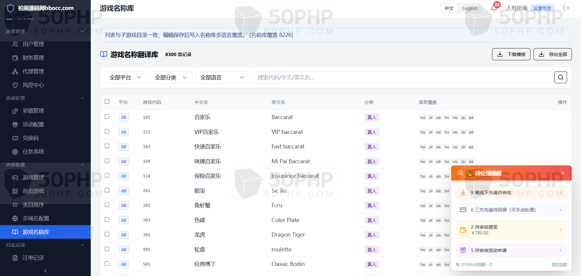 封神榜全功能盘源代码/包网源代码/国际化多币种/TG注册/系统彩票平台